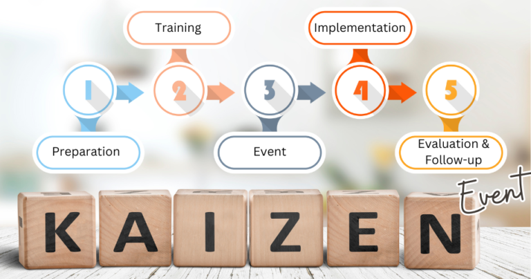 Kaizen Event And Continuous Improvement