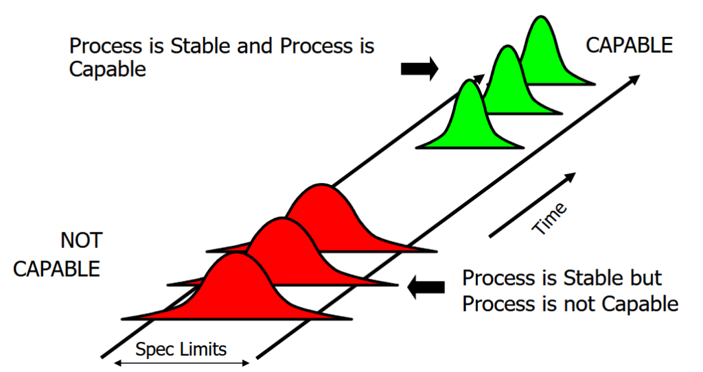 Process Capability from Hospital Perspective