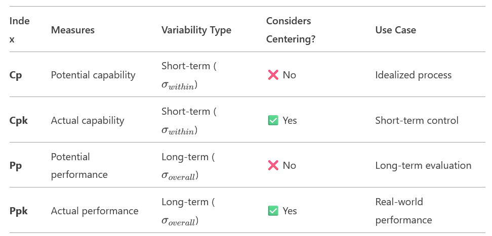 Process Capability Key Differences